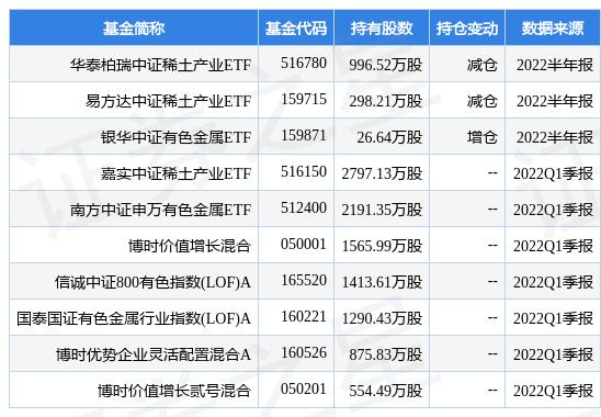 楼市银十超金九，地产ETF逆市三连阳！稀土有色逆市爆发，有色龙头ETF盘中飙涨超5%！