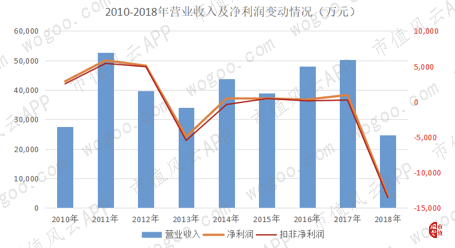 Q3业绩亮眼，特许通讯股价飙升13%！