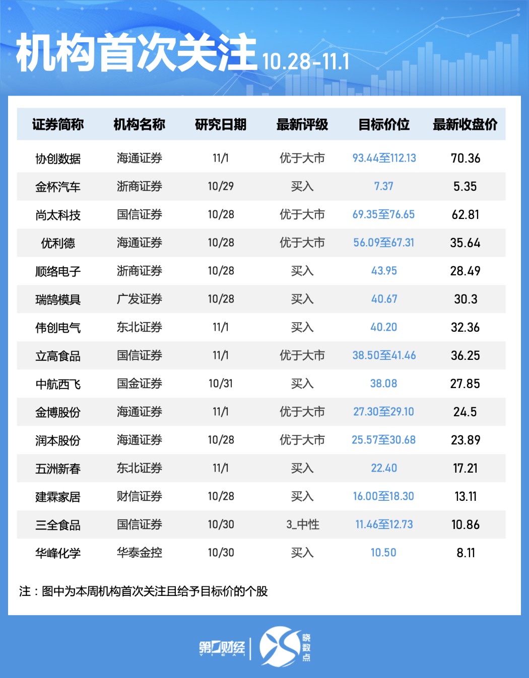 一周个股动向，北交所个股持续出圈 高位股遭主力大幅抛售