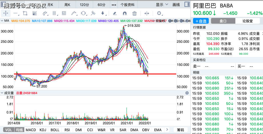 迪尔股份跌1.21% 股价跌破400美元大关