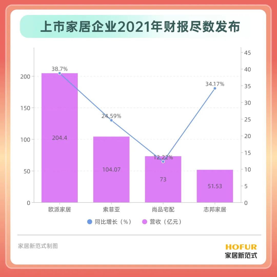 定制家居市场遇冷，前三季度上市公司业绩集体下滑，行业回暖何时到来？