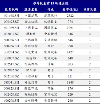 11月券商金股揭秘，电子与电力设备领跑，立讯精密、宁德时代成焦点