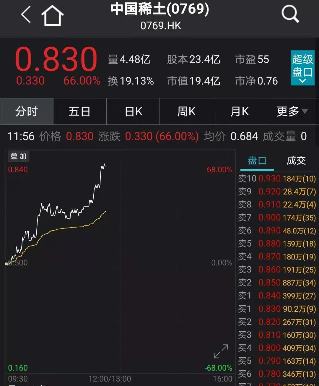 东吴策略，11月可能阶段性切换至顺周期