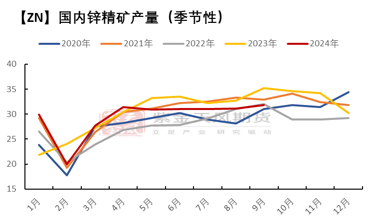 锌，兑现之后——从工业金属到健康守护者的转变之旅