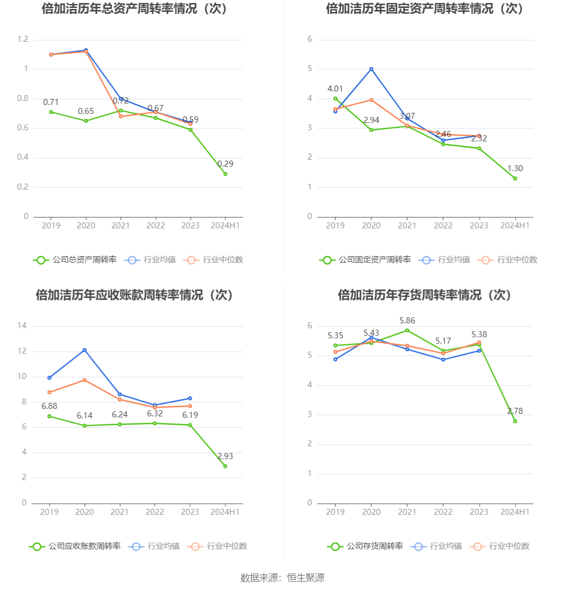 高露洁2024财年第三财季净利润同比增长4.10%，稳健增长背后的策略与挑战