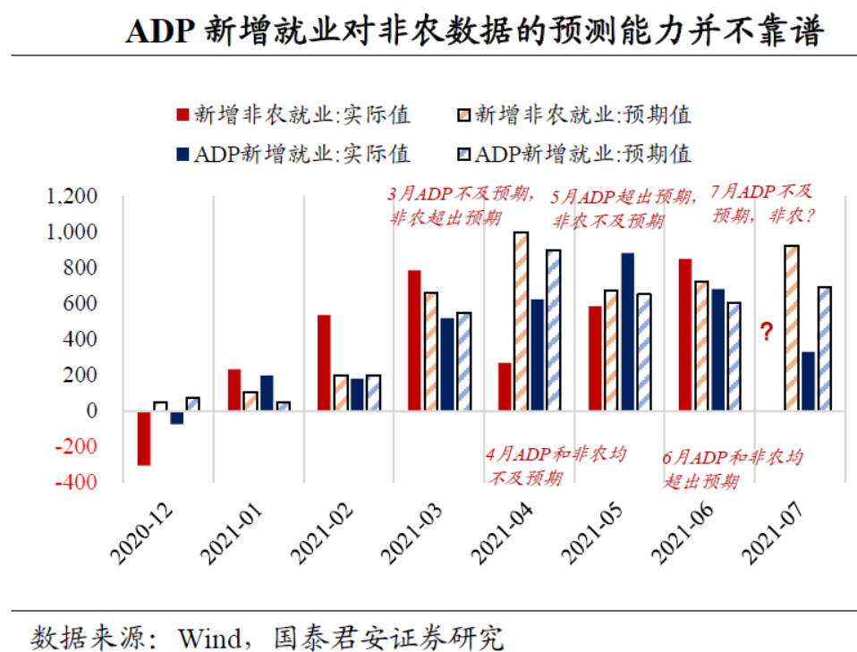 非农爆冷，市场巨震，美债收益率跳水，黄金短线走高背后的经济信号解析