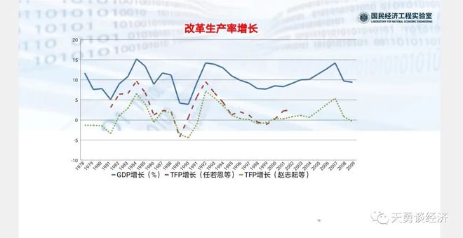 周天勇，经济增长上行及其可持续决定于关键部位的体制改革