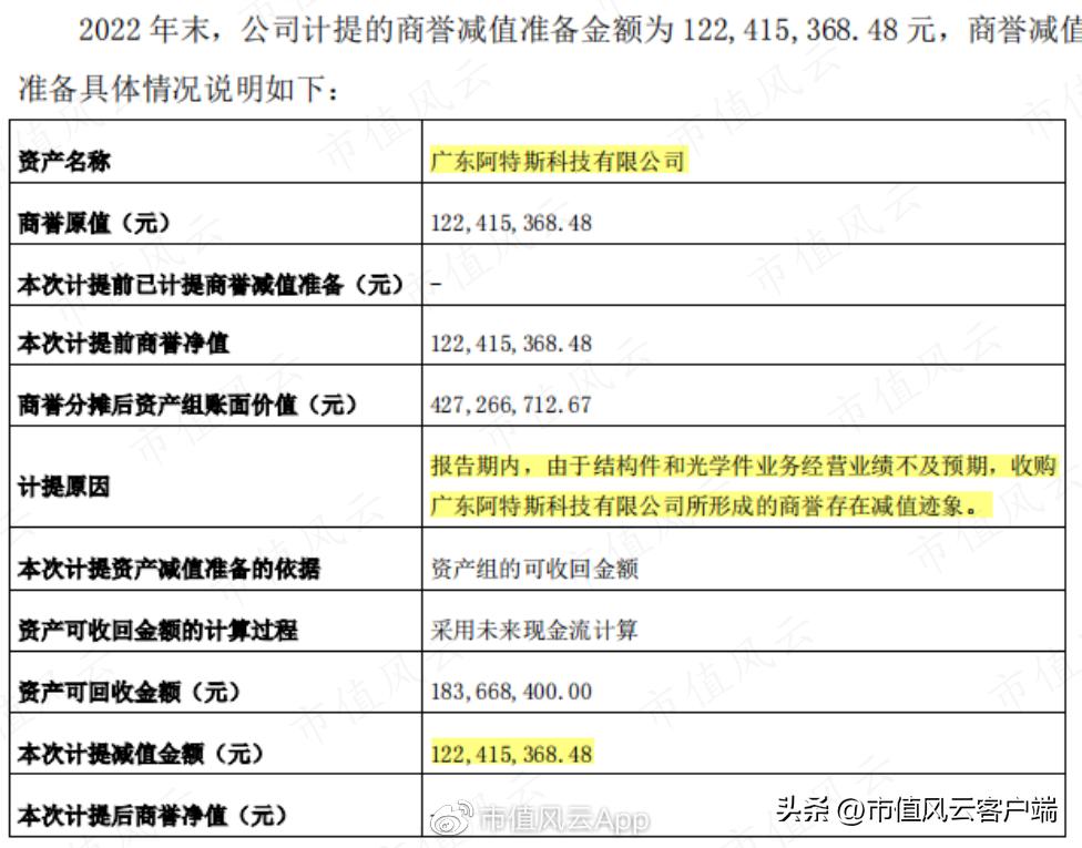 一周A股七家公司出事！智动力实控人夫妇、副总经理均被立案，此前高溢价收购惹质疑