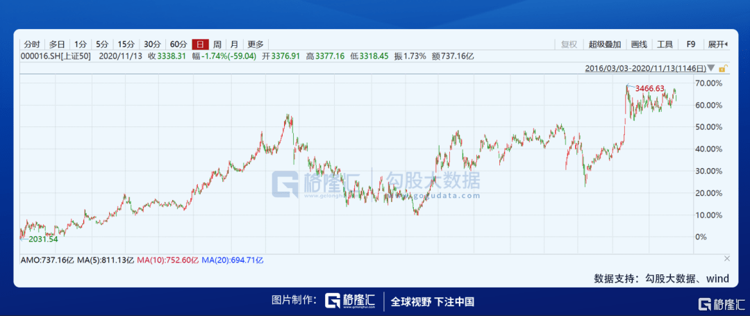 A股降门槛迎外资战投，资本市场对外开放再提速