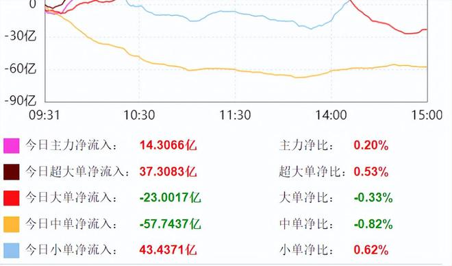 人气股集体跳水，市场发生了什么？