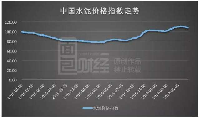 量缩价低困境扭转，水泥一哥业绩拐点将至？