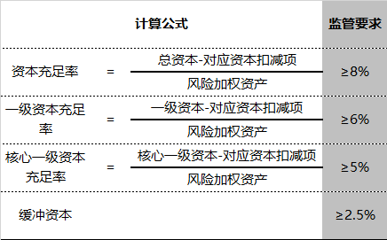 商业银行资本计量高级方法申请及验收规定出台，成熟一家、验收一家