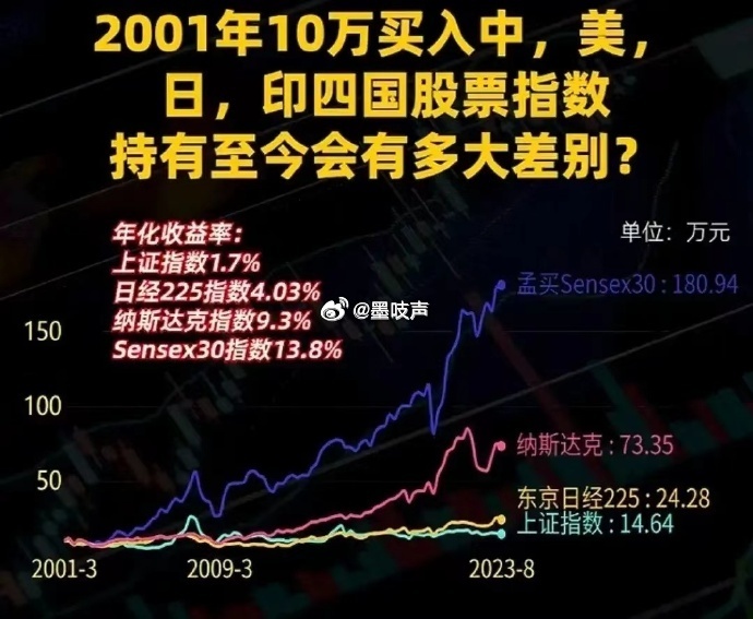 印度妖股一天暴涨6.69万倍！咋回事？