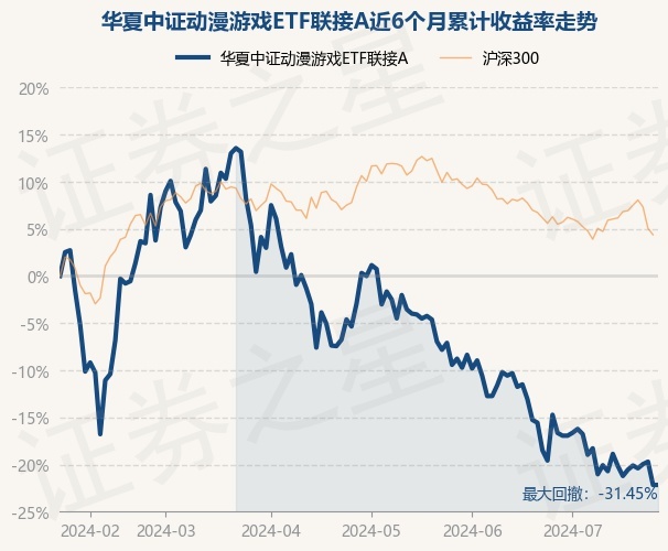 ETF日报，增量资金通过新一批中证A500ETF入市，有望推动行情积极上扬