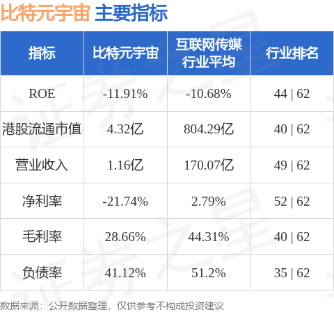 比特元宇宙旗下附属公司与月之暗面签订推广合作协定，开启虚拟世界新篇章