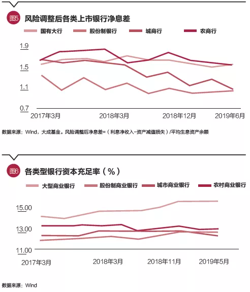 银行票据冲量现象明显，10月信贷规模可能承压 业内，政策见效仍需时间