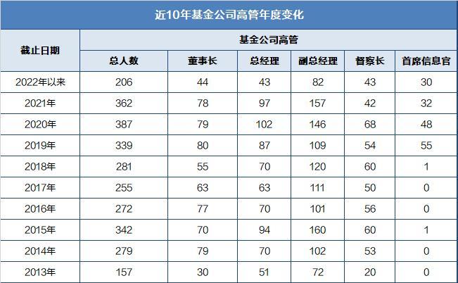 外资公募加码A股核心资产，市场迎来新机遇？