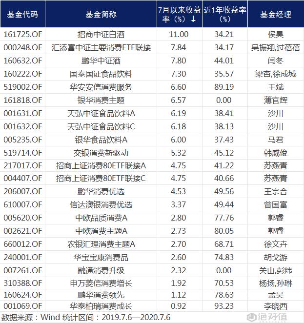 380亿资金大手笔扫货，低位板块ETF份额创新高，增量资金在路上