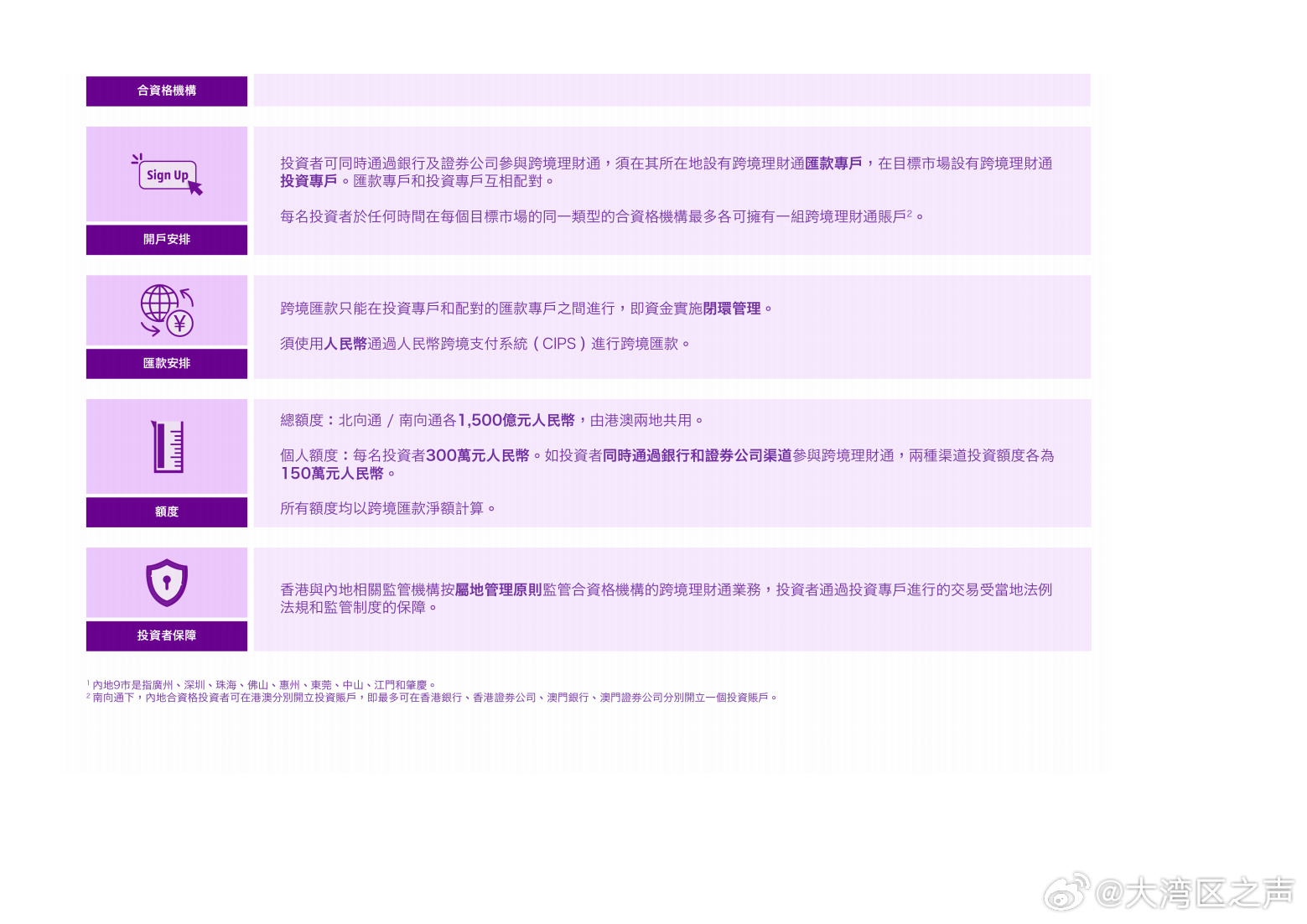 华泰证券入围跨境理财通试点，开启粤港澳大湾区金融新篇章