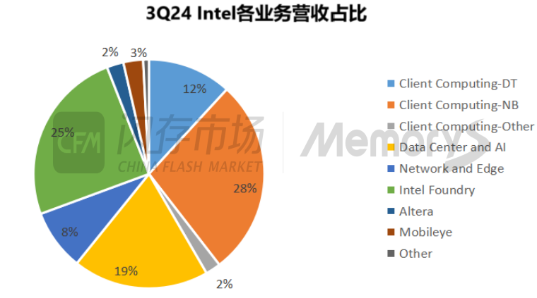 英特尔股价飙升超7%，第四季度营收展望超出市场预期，科技巨头再展雄风