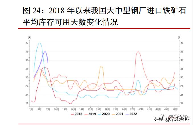 上市钢企三季度亏损额接近去年全年，推进产能治理和联合重组再提上日程