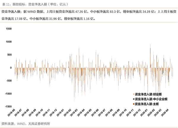 天风策略，11月静待赛点2.0新击球点