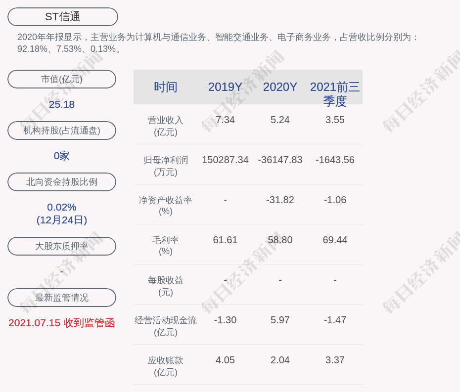 ST特信贸易业务内部控制缺失 遭行政监管措施