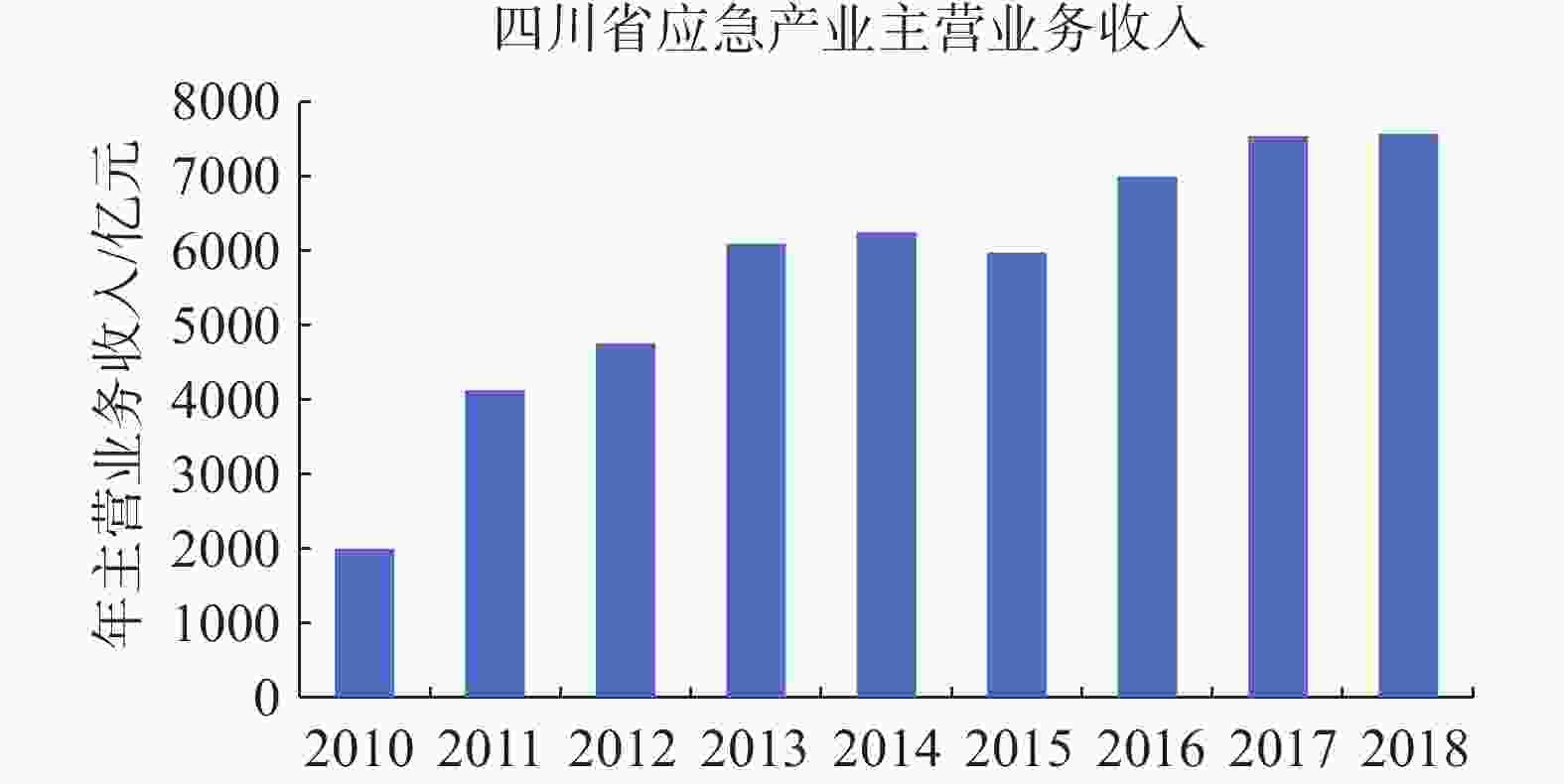 资本如何助力应急产业发展，深度解析与前瞻展望