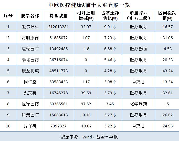 百亿私募调仓路线揭晓！这类股被减持，背后逻辑与投资启示