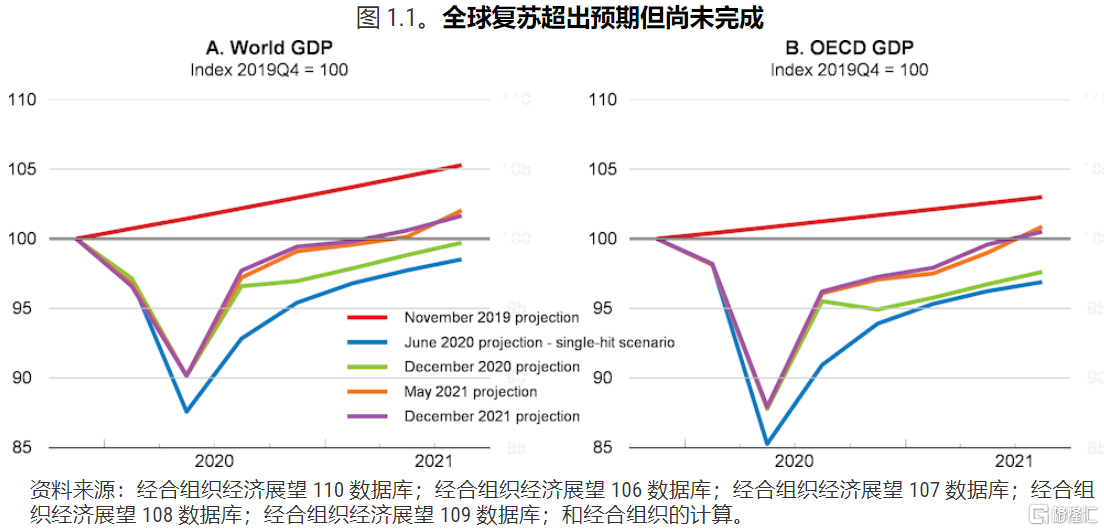 日本经济复苏之路再遇挫折，出口疲软导致GDP增长预期下调