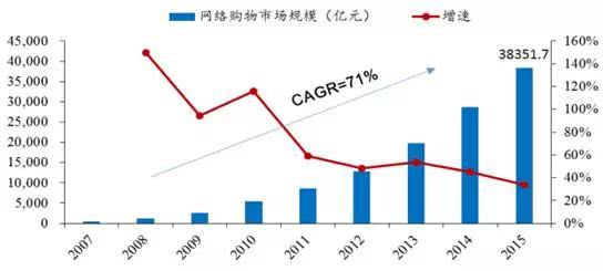 快递业变革加速，三季度营收激增背后，单票收入触底引发行业深思