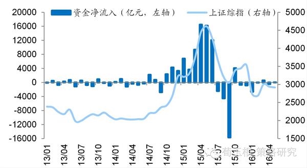 华金策略深度解析，外部风险可控，11月市场或迎震荡偏强结构性行情