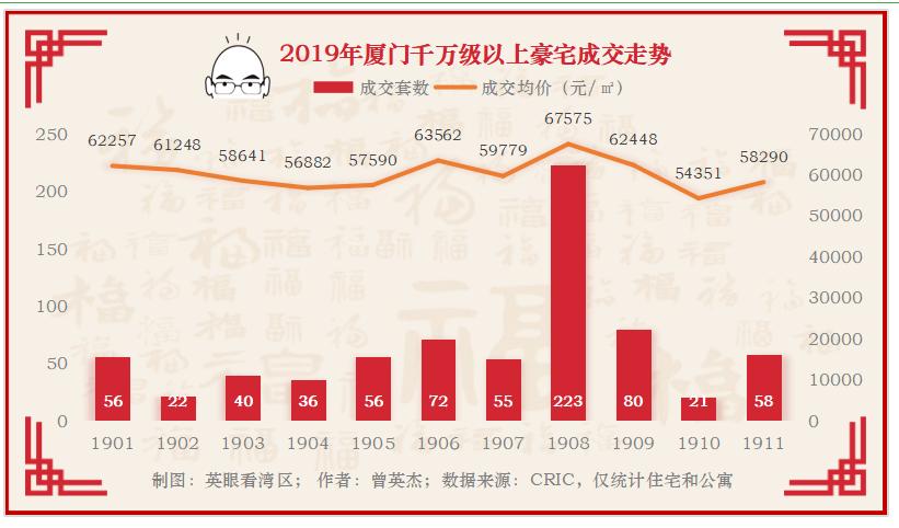 楼市回暖迹象？10月全国商品房成交双增长背后的市场解读