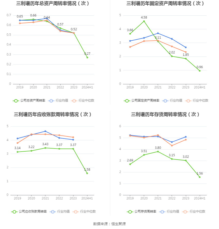 Element Solutions Inc.2024财年第三财季净利润激增，同比增长226.73%