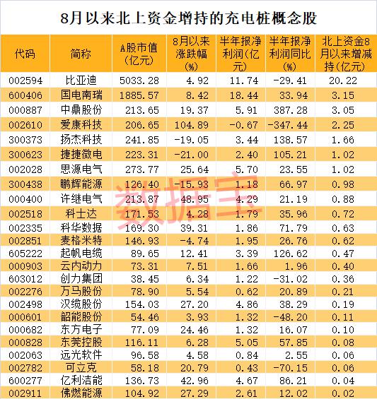 稀缺资源股业绩反转，社保与QFII连续四个季度增持的5大潜力股解析