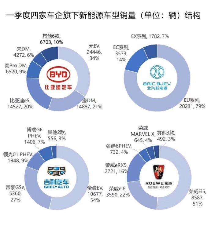 比亚迪营收首超特斯拉，市值差距仍显著，新能源汽车市场格局生变？