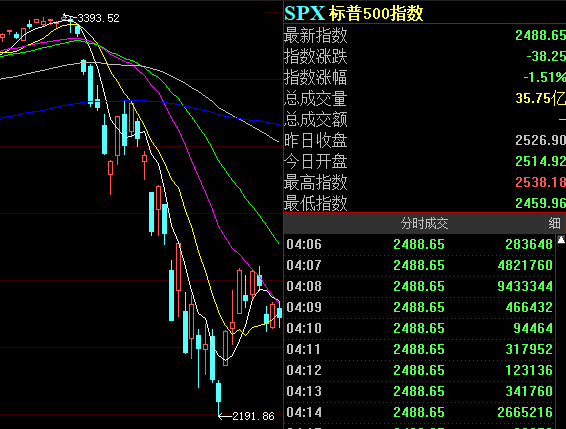 摩根大通观点，下周黄金交易策略，回调即买入机会