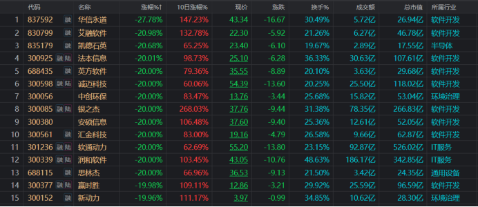 深度剖析，高标股批量天地板现象与拉萨天团交易细节揭秘