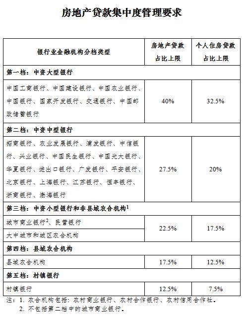 中行、交行率先落地！已有人房贷重定价周期变为三个月，手机银行即可迅速操作