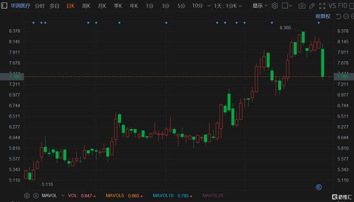 Corcept医疗股价异动解析，大跌5.04%的背后原因及影响