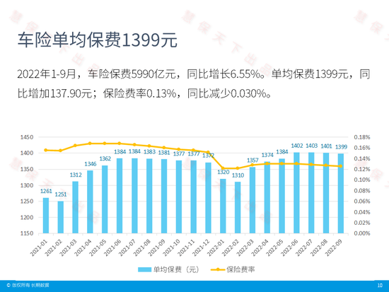 揭秘财险市场利润流失之谜，52家公司综合成本率破百，超半数利润下滑