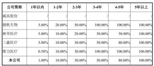 梦百合海外第一大客户货款难以收回，大额计提致单季度净利润下滑1442.35%