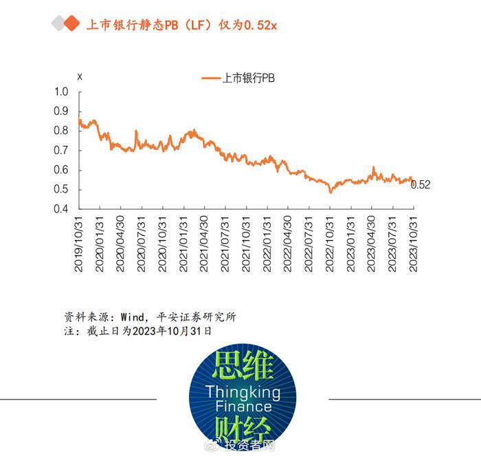 A股上市银行前三季度净赚超1.6万亿，净息差仍承压