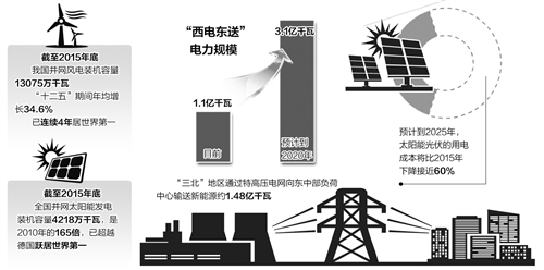 随着光伏设备更新换代的加速，光伏设备的退役潮即将到来。这一现象不仅标志着新能源产业的快速发展，也带来了新的环境问题。以下是对光伏设备退役潮将至，新型污染源亟待规范治理问题的探讨