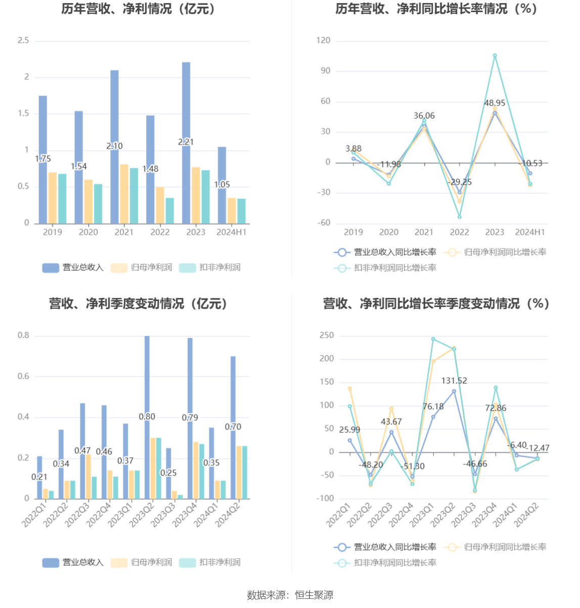 艾马克技术2024财年第三财季净利润下滑，原因、影响与未来展望