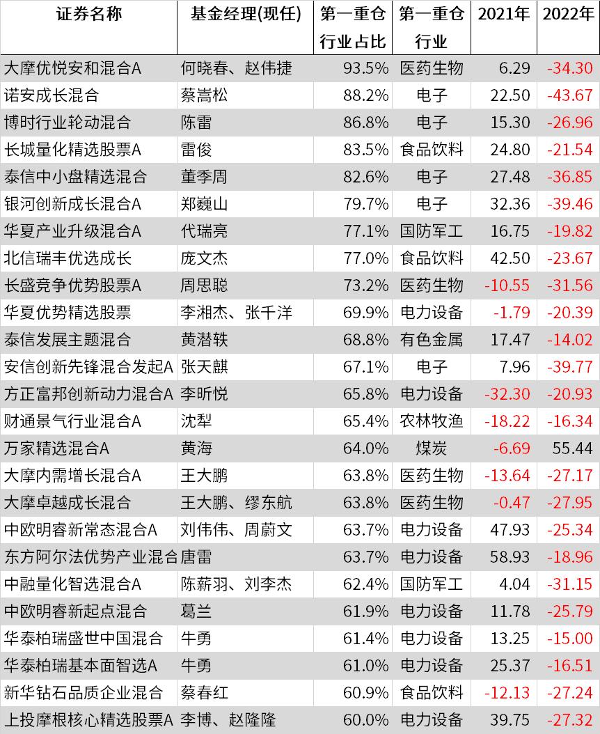 隐形重仓，仅22股！知名基金狂买超5亿元