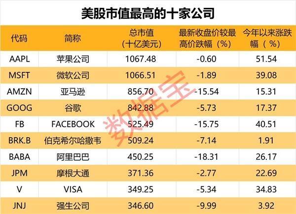 伯克希尔Q3财报解析，苹果股份价值699亿美元，投资策略与市场影响深度探讨