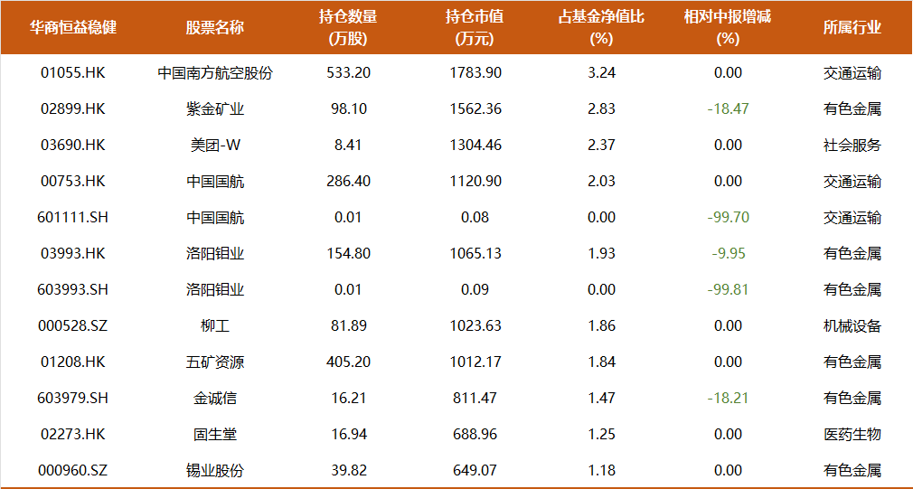 周海栋三季度持仓调整，减持有色板块，预计改革措施将持续发力