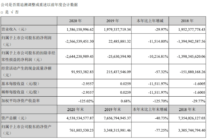 CVR能源2024财年第三财季净利润骤降135.13%，深度解析背后的市场动态与未来展望