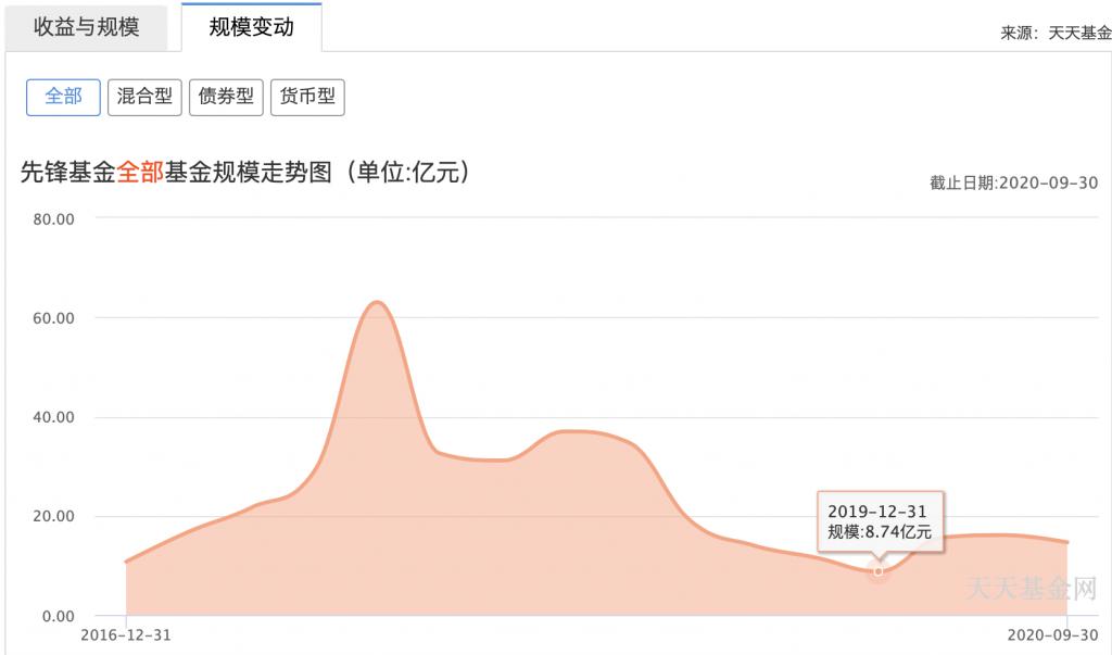 资金跑步进场！10月出现6只日光基，市场热度持续升温